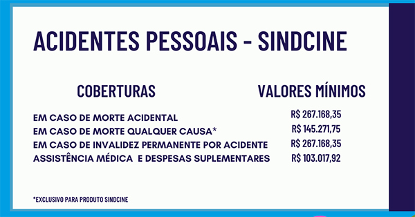 coberturas e valores